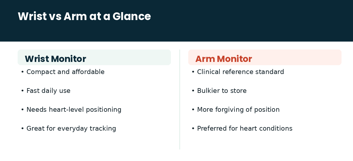 Wrist Blood Pressure Monitor: Everything You Need to Know Before Buying 4 Clinicaid.com.ng Wrist vs arm comparison chart