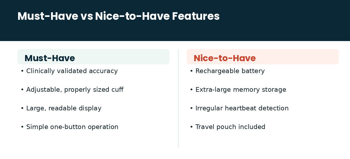 Must-have vs nice-to-have features