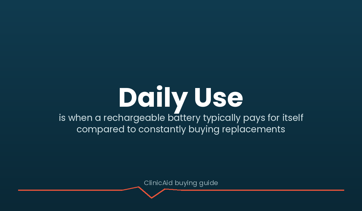 Rechargeable Wrist Blood Pressure Monitor: Is It Worth the Extra Cost? 3 Clinicaid.com.ng Daily use stat