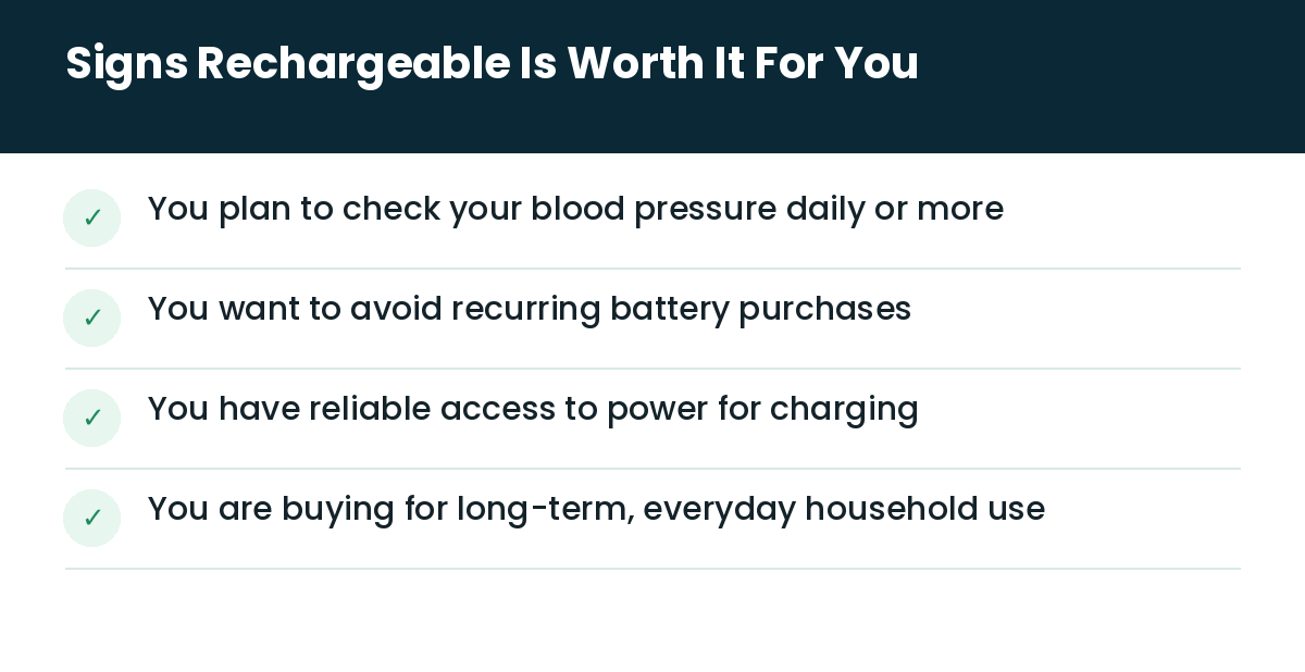 Rechargeable Wrist Blood Pressure Monitor: Is It Worth the Extra Cost? 4 Clinicaid.com.ng Signs rechargeable is worth it