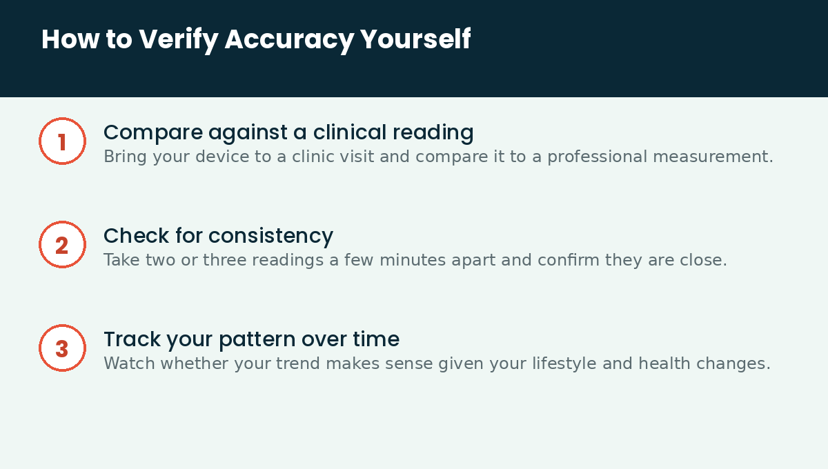 Most Accurate Wrist BP Monitor: How to Choose One You Can Trust 4 Clinicaid.com.ng How to verify accuracy yourself