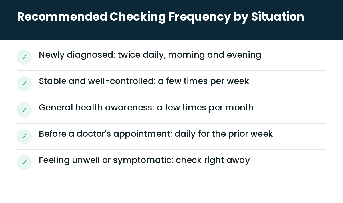 Recommended checking frequency by situation