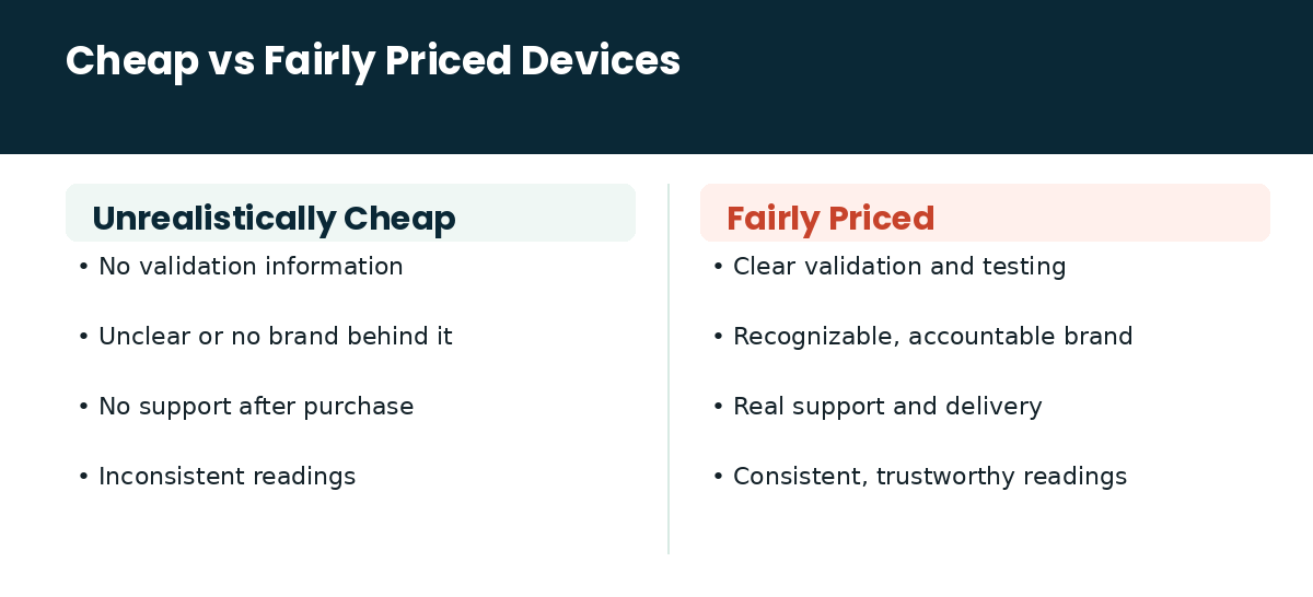 Cheap vs fairly priced devices