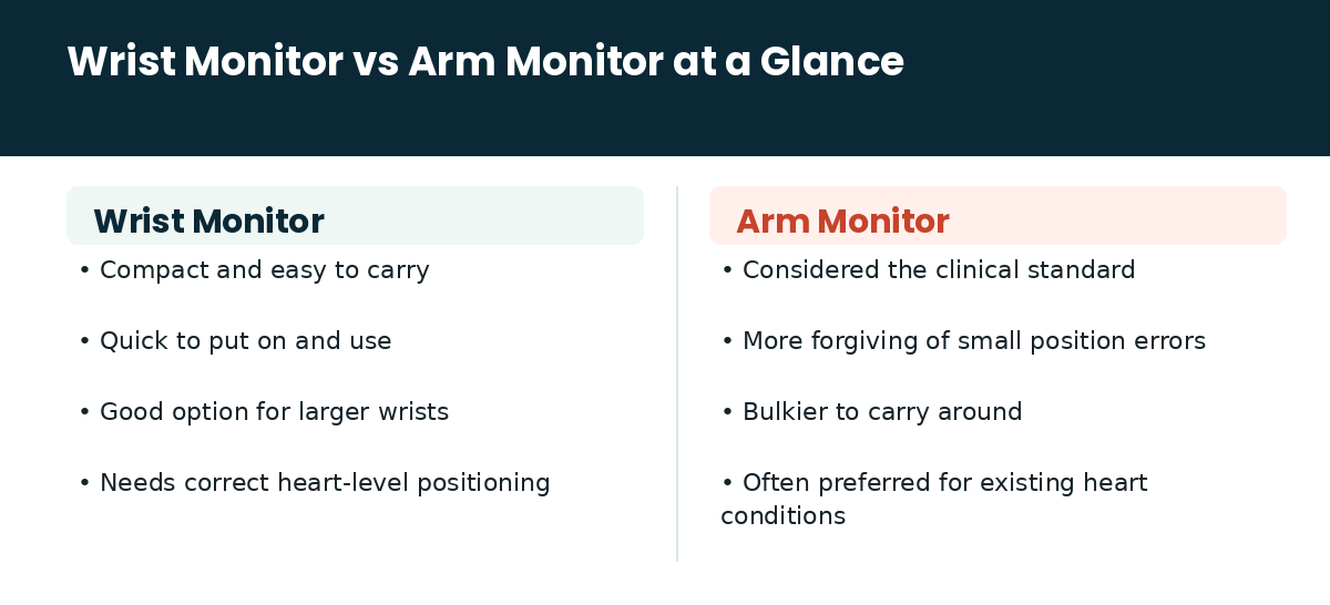 Wrist monitor vs arm monitor comparison
