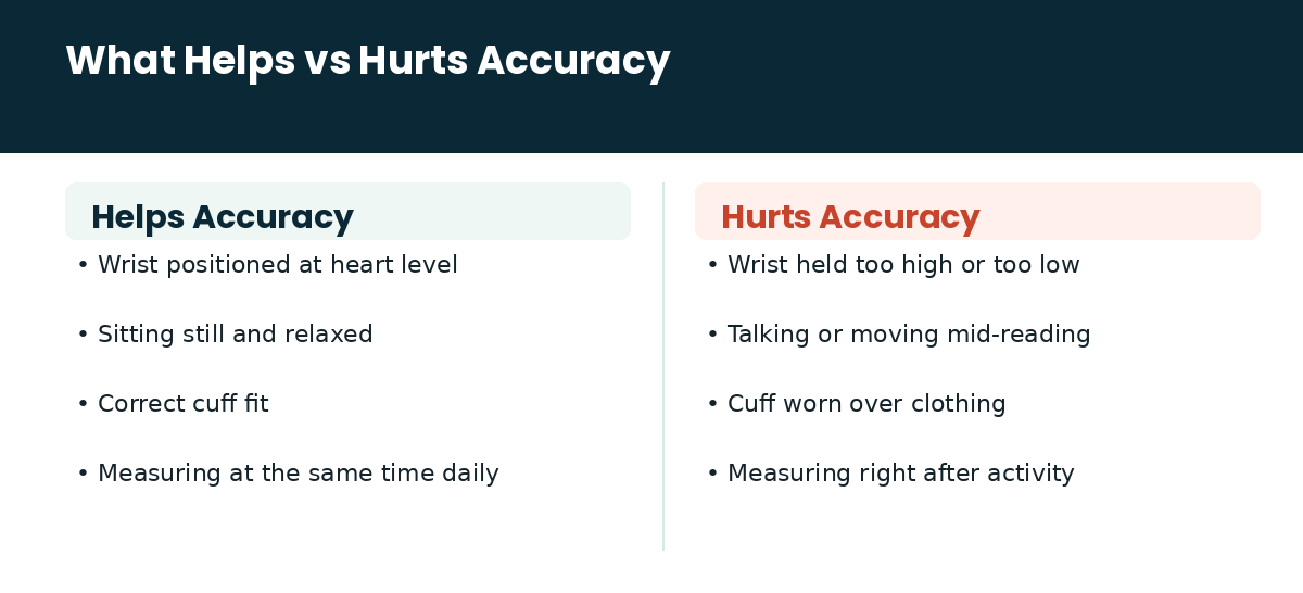 What helps versus hurts accuracy