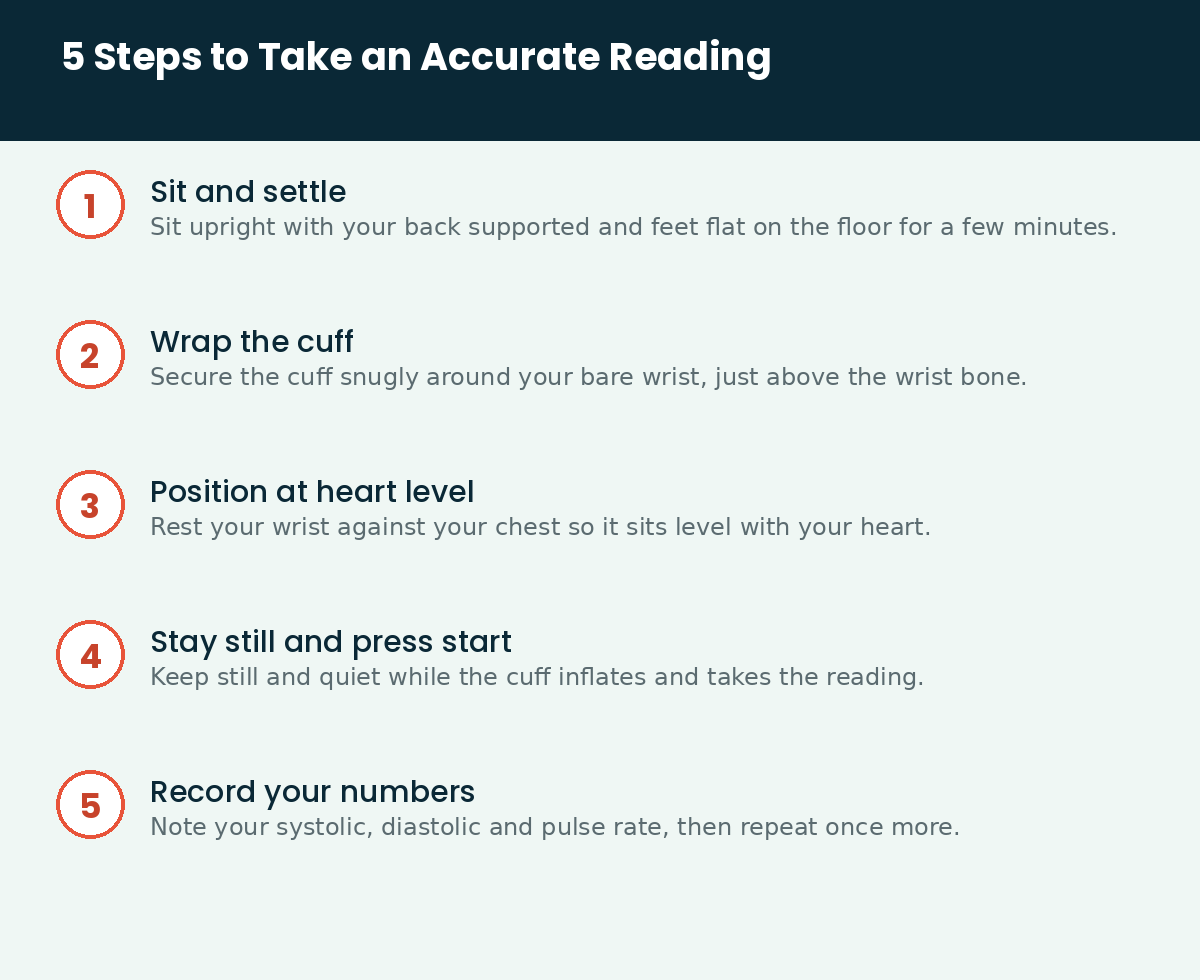 How to Use a Wrist Blood Pressure Monitor the Right Way 3 Clinicaid.com.ng 5 steps to an accurate reading