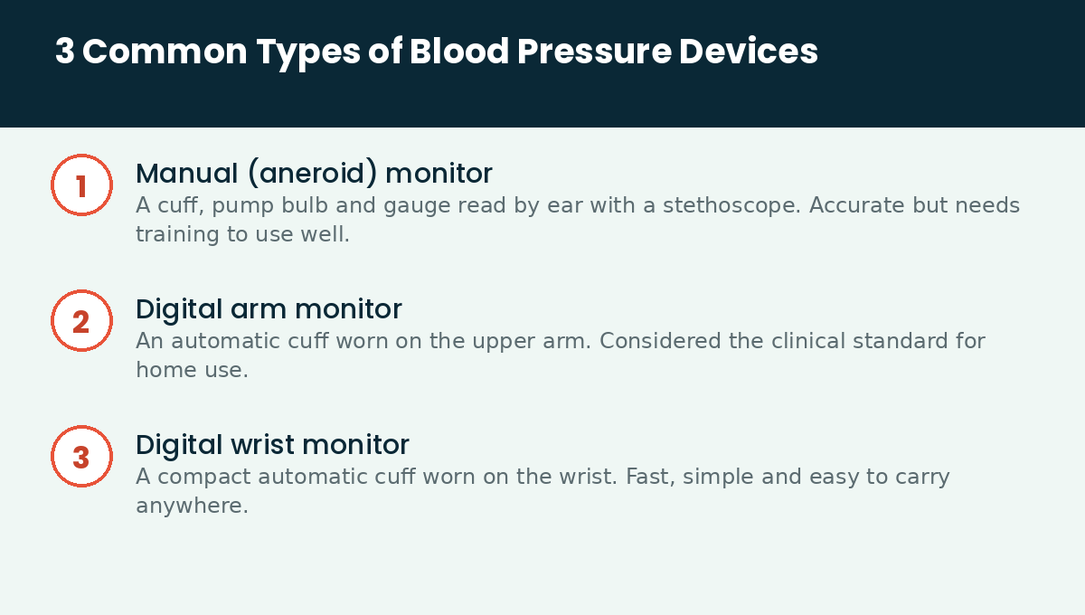 3 common types of blood pressure devices