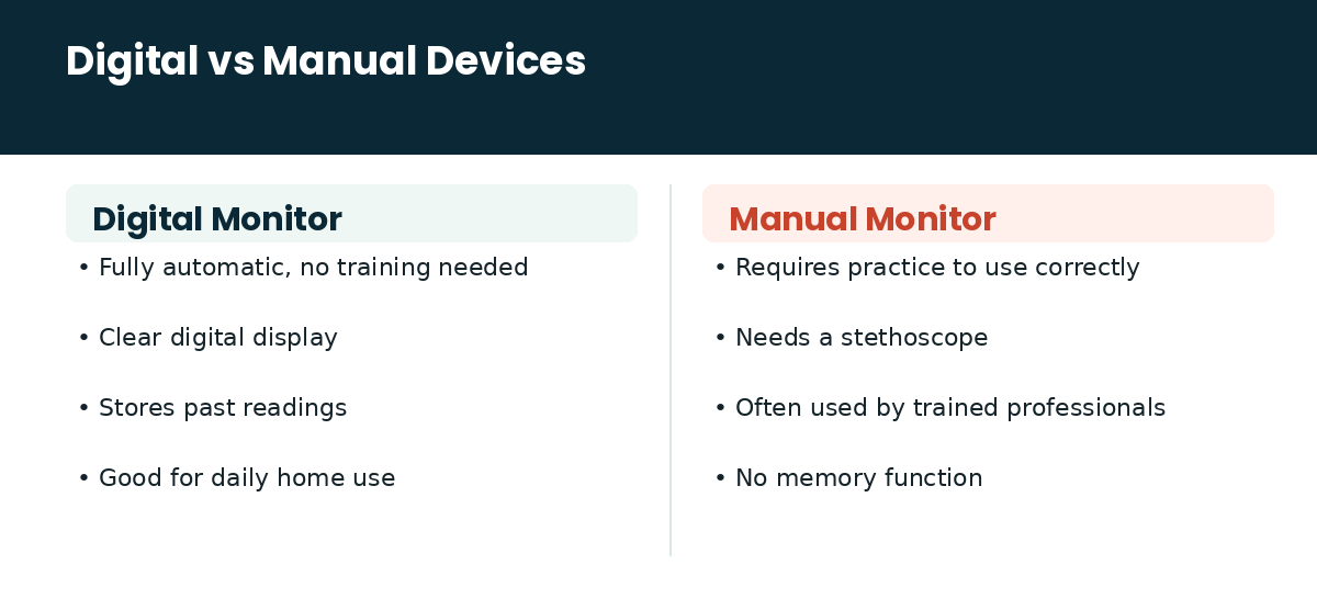 Digital vs manual devices comparison