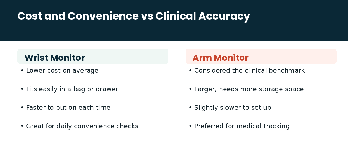 Cost and convenience vs clinical accuracy