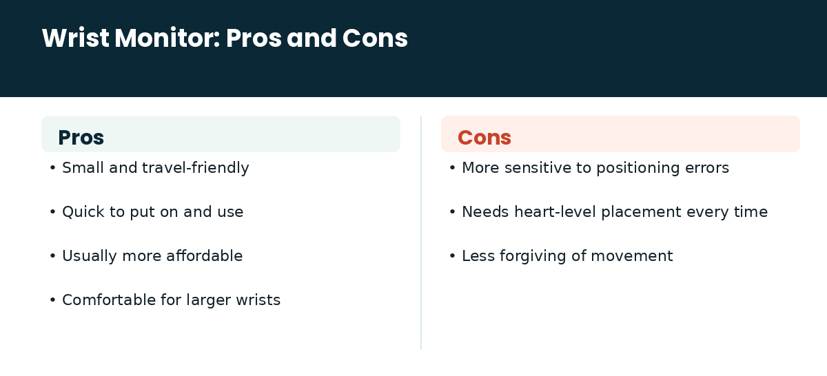 Wrist monitor pros and cons