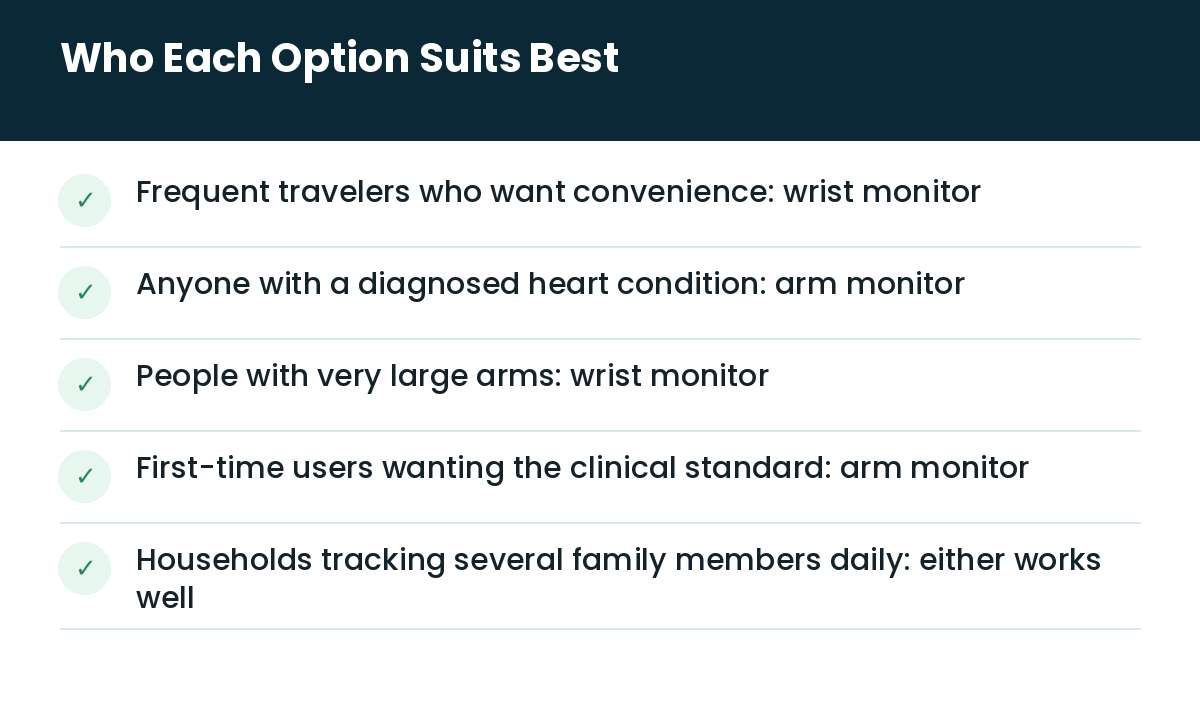 Who each option suits best