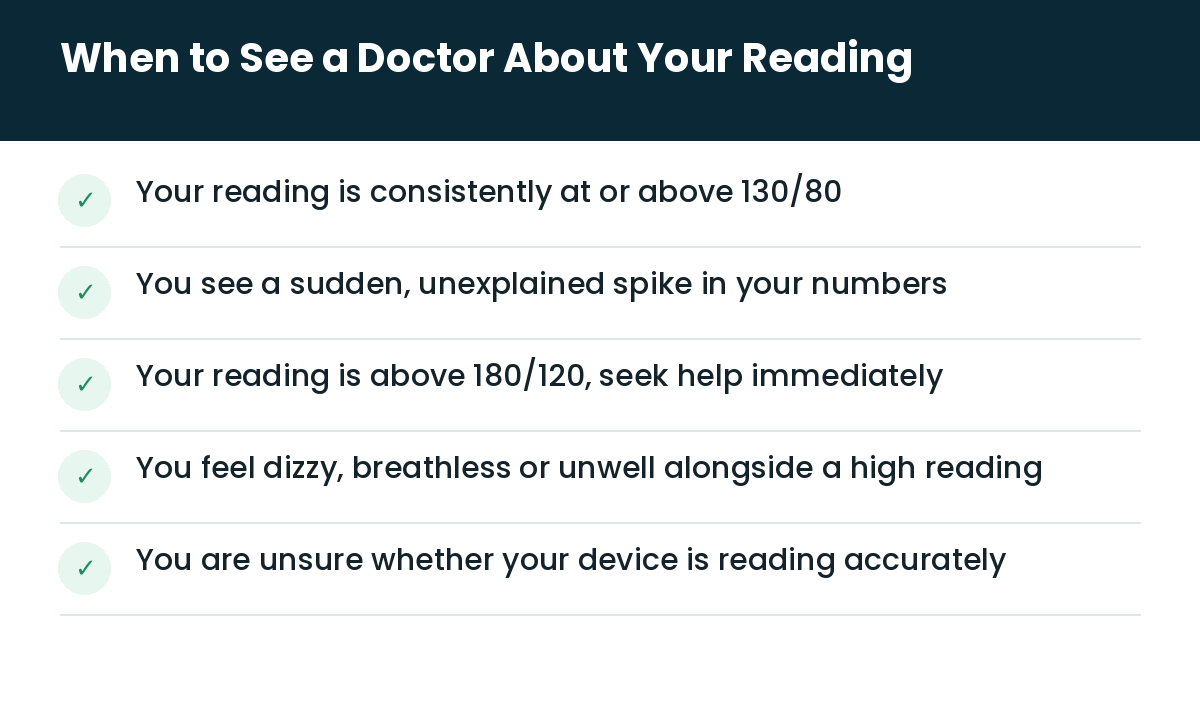 When to see a doctor about your reading