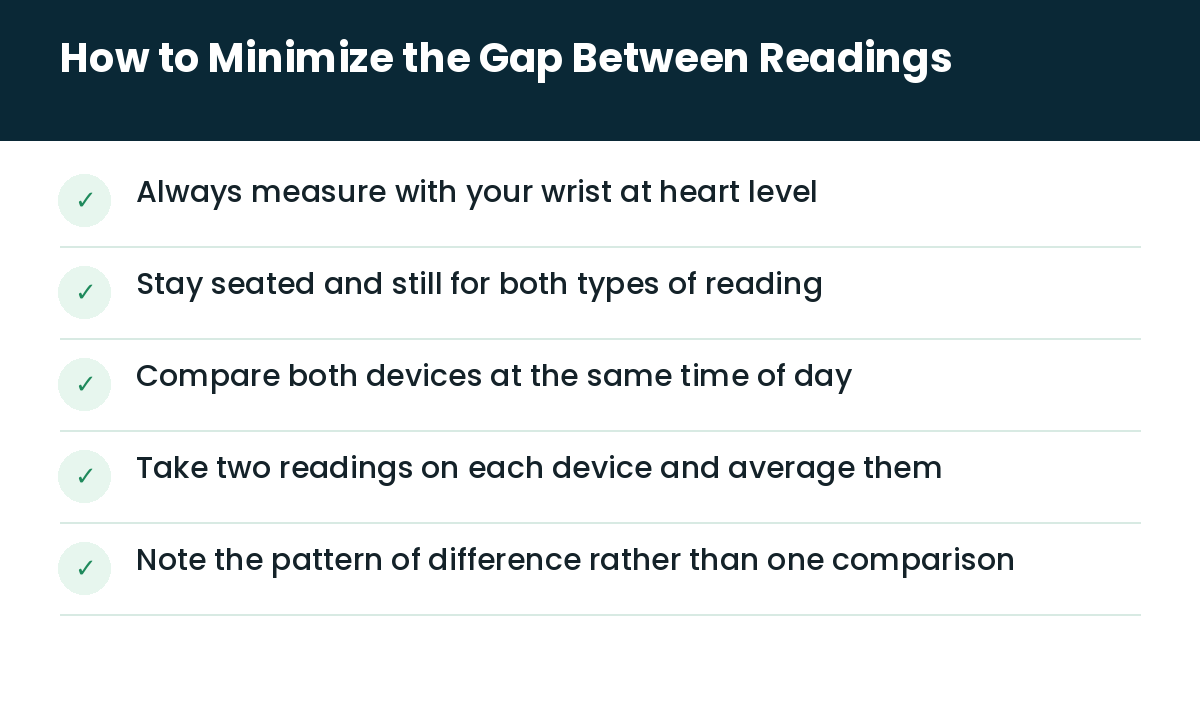 Wrist Blood Pressure vs Arm Blood Pressure: Understanding the Difference in Numbers 4 Clinicaid.com.ng How to minimize the gap between readings