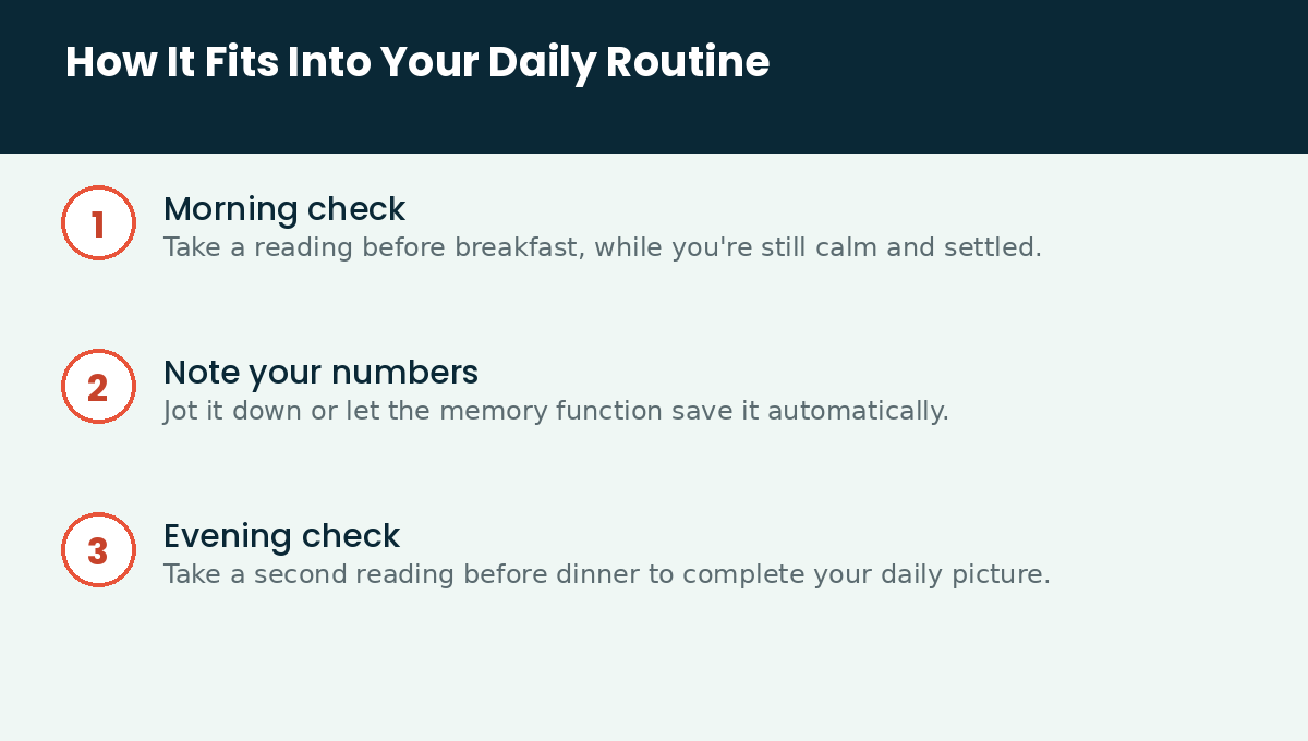 How it fits into your daily routine